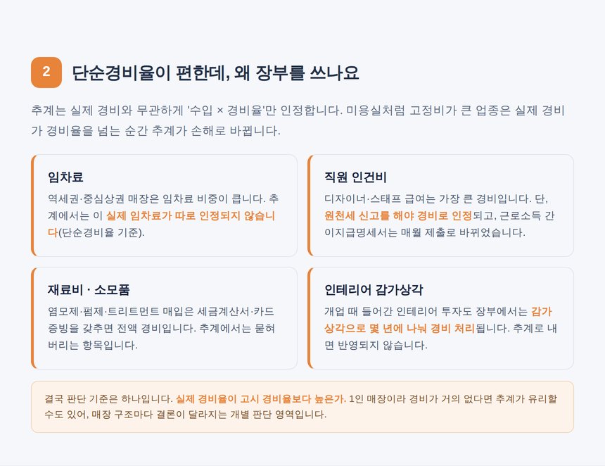 미용실 주요 경비 항목과 추계의 한계