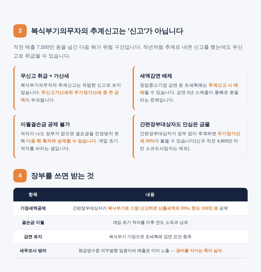 복식부기의무자 추계신고 불이익과 기장 혜택 정리