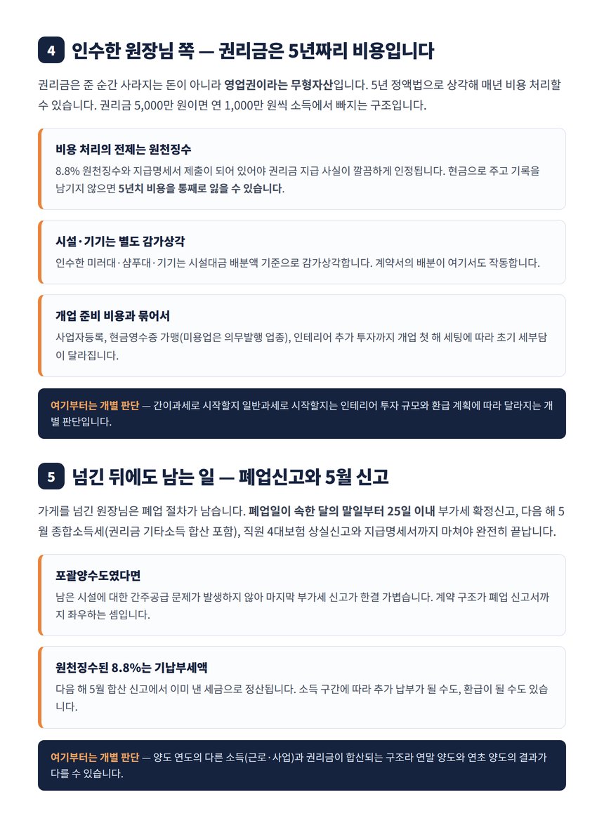 포괄양수도 요건과 인수한 원장 권리금 5년 상각