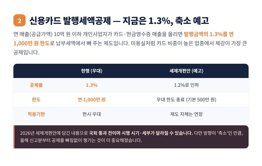 신용카드 발행세액공제 1.3% 한도 1000만원과 개편안