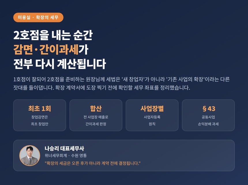 미용실 2호점 세무사, 확장하는 순간 감면·간이과세·사업자등록이 전부 다시 계산됩니다