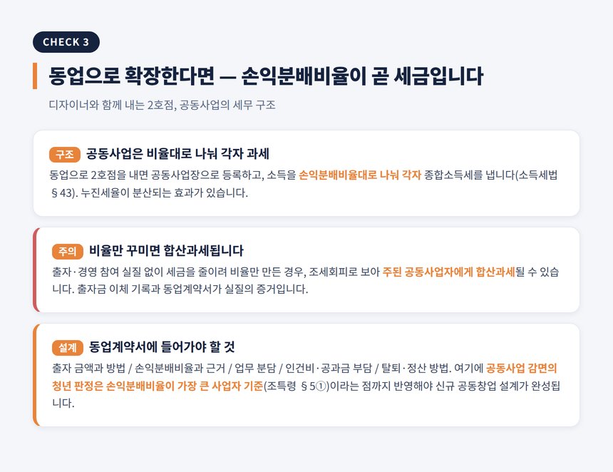 미용실 2호점 세무사 — 동업·공동사업 확장과 손익분배비율