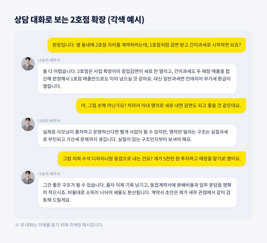 미용실 2호점 세무사 상담 대화 각색 예시