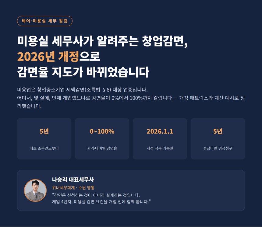 미용실 세무사가 알려주는 창업감면 — 2026년 세법 개정 감면율과 계산 예시까지 한 번에