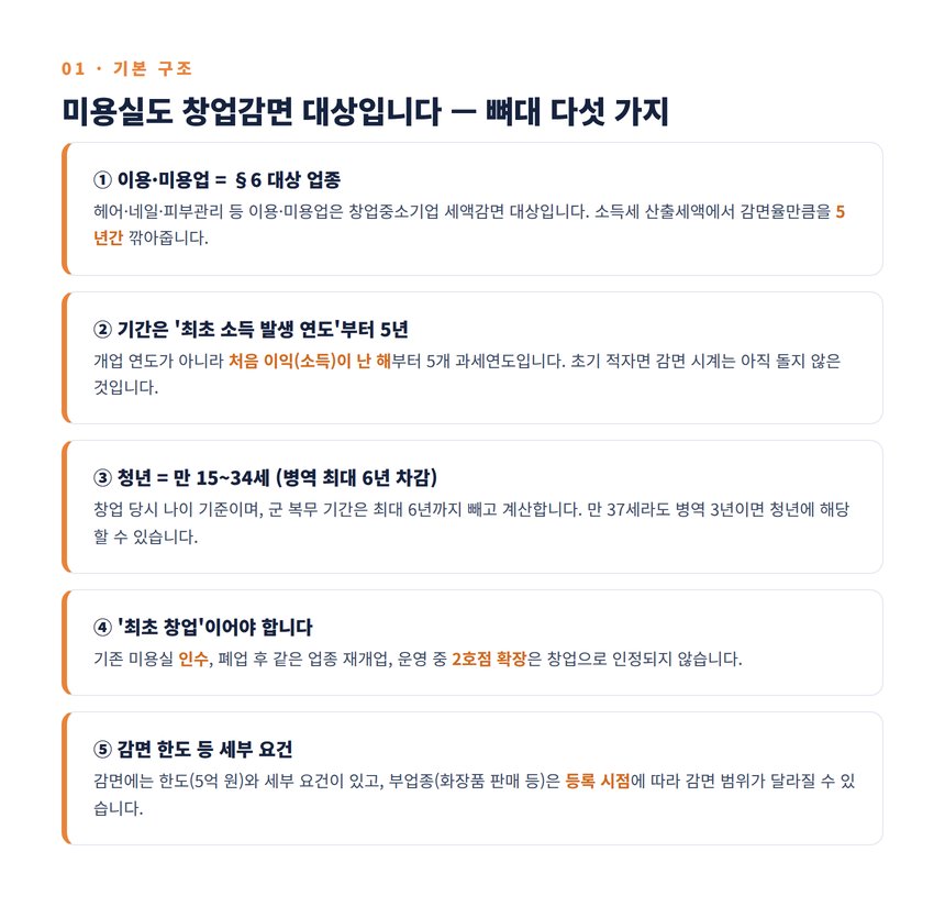 미용실 세무사 — 창업중소기업 세액감면 기본 구조 다섯 가지