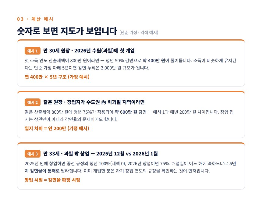 미용실 세무사 — 창업감면 계산 예시 세 가지