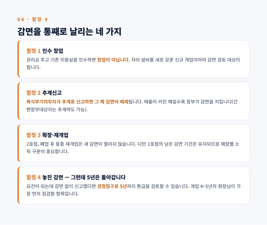 미용실 세무사 — 감면을 날리는 함정 네 가지와 경정청구