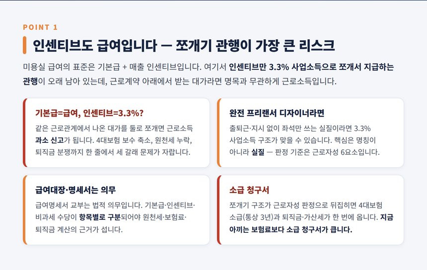 미용실 급여 세무사 — 인센티브도 근로소득이라는 원칙