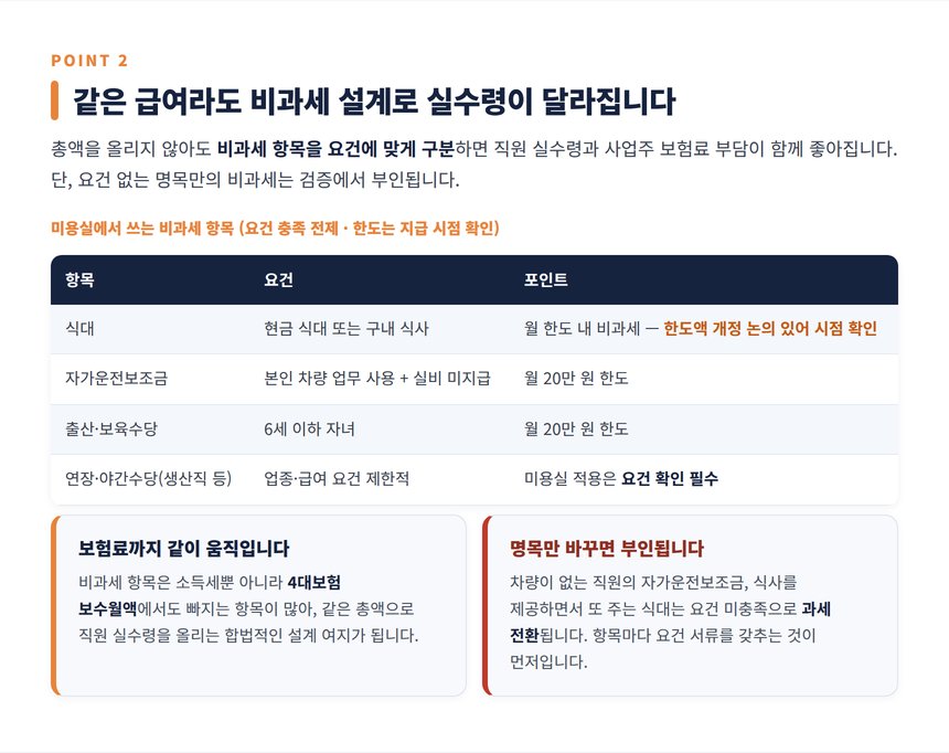 미용실 급여 세무사 — 비과세 수당 설계와 급여명세서