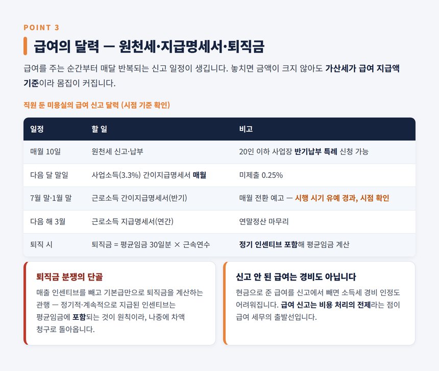 미용실 급여 세무사 — 원천세·지급명세서 1년 달력