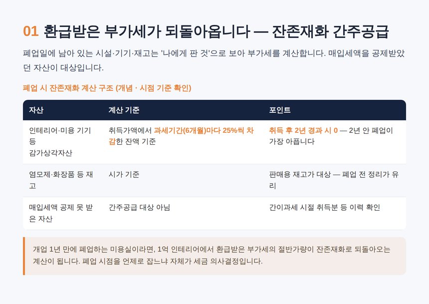 미용실 폐업 세무사 — 잔존재화 간주공급과 인테리어 부가세
