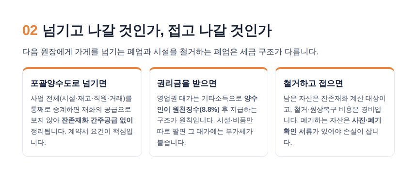 미용실 폐업 세무사 — 권리금 양도와 포괄양수도의 갈림길