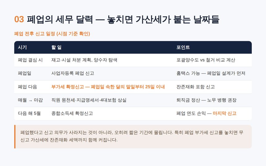 미용실 폐업 세무사 — 폐업 신고 일정과 직원 정리 체크