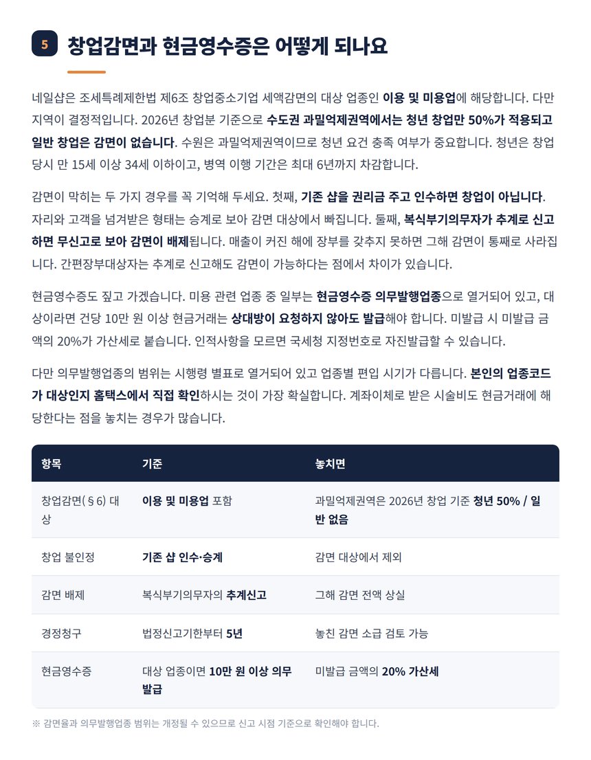 네일샵 창업중소기업 세액감면과 현금영수증 의무 정리