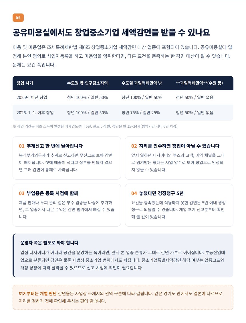 공유미용실에서도 창업중소기업 세액감면을 받을 수 있나요