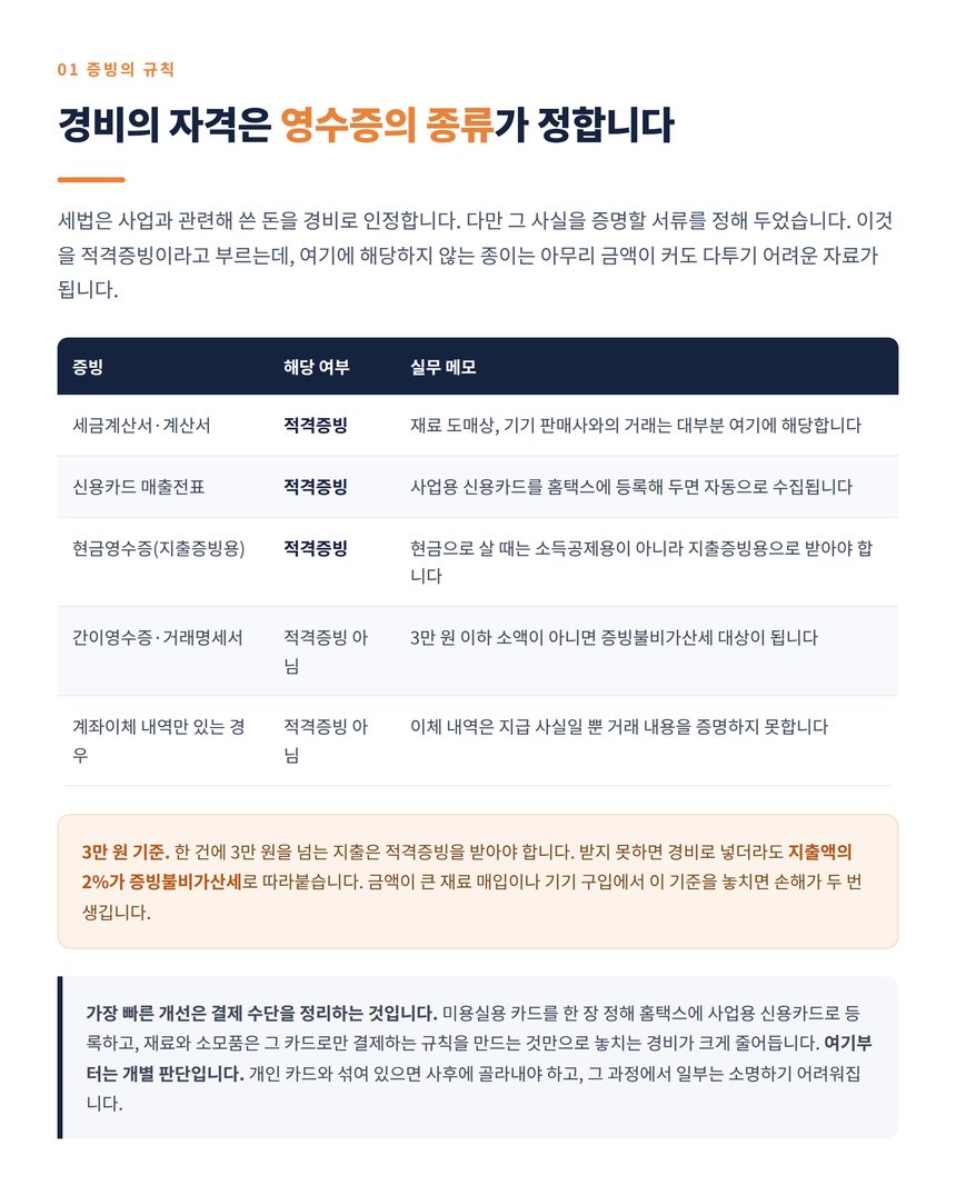 적격증빙 종류와 3만 원 기준 정리표