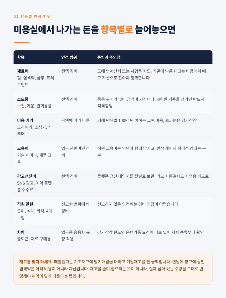 미용실 항목별 경비 인정 범위와 증빙 방법 표