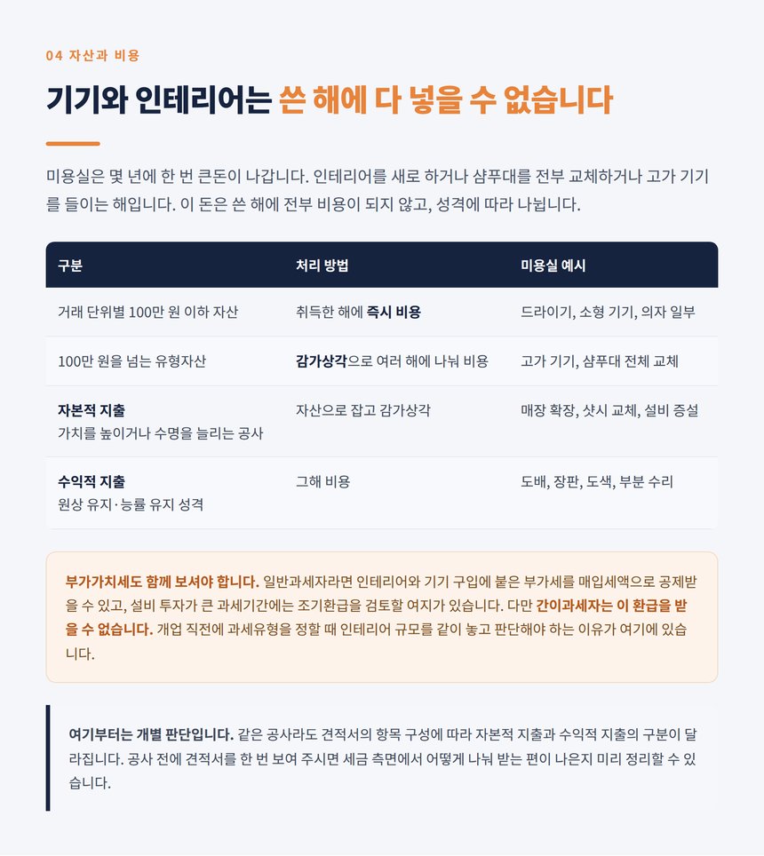 미용 기기와 인테리어의 자산 비용 구분 기준