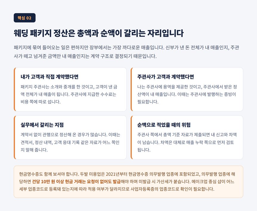 웨딩 패키지 정산은 총액과 순액이 갈리는 자리입니다