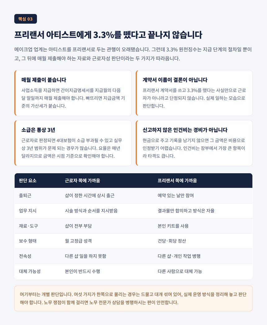 프리랜서 아티스트에게 3.3%를 뗐다고 끝나지 않습니다