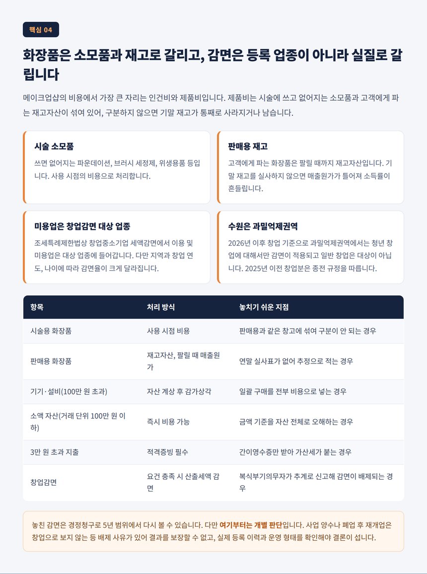 화장품은 소모품과 재고로 갈리고, 감면은 등록 업종이 아니라 실질로 갈립니다