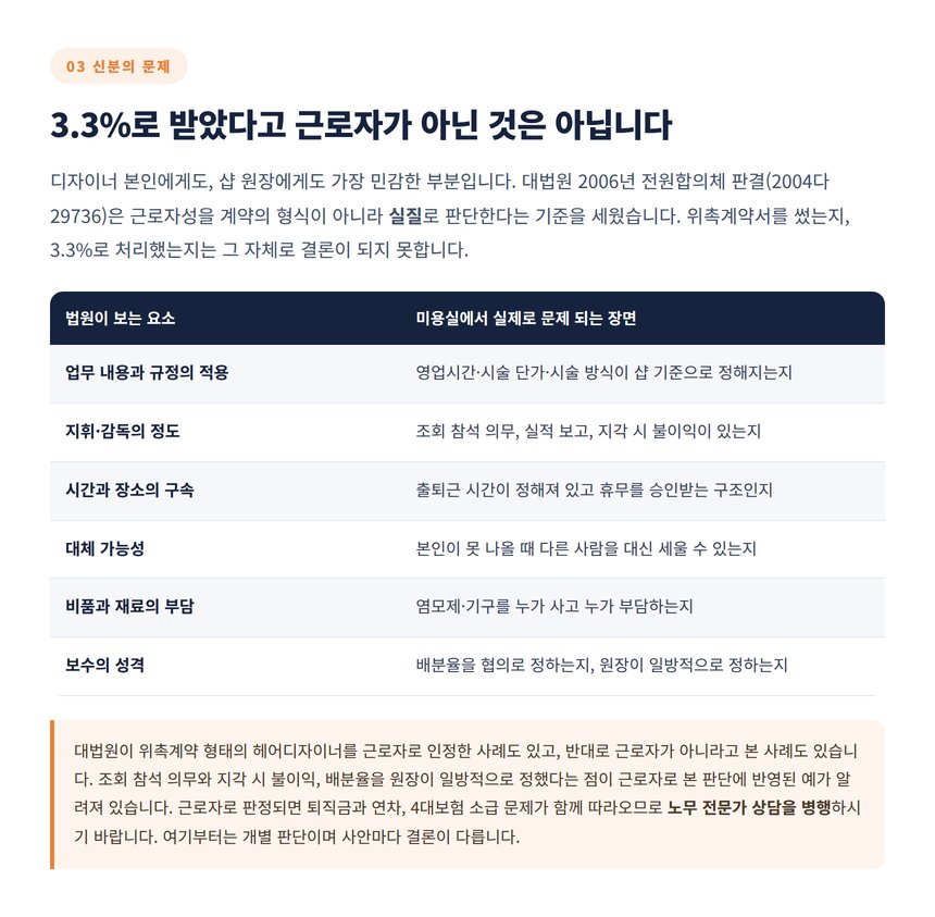 대법원 전원합의체 판결 기준으로 본 헤어디자이너 근로자성 판단 요소