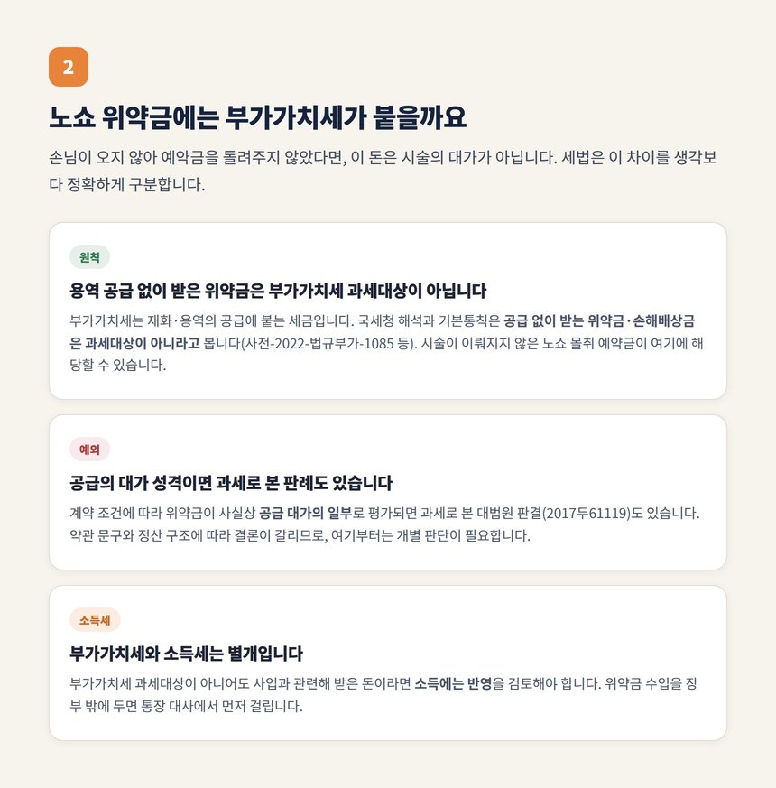 노쇼 위약금 부가가치세 과세대상 여부와 소득 처리 정리