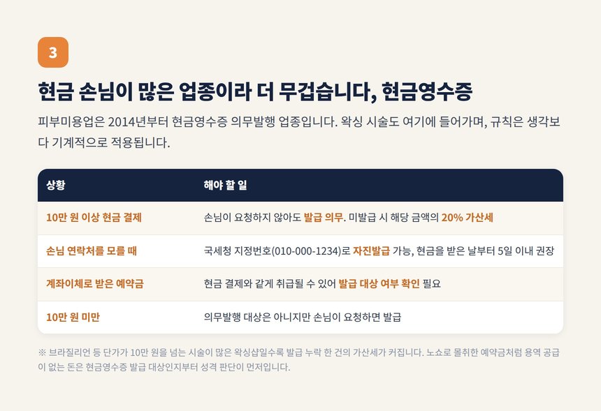 피부미용업 현금영수증 의무발행 규칙과 미발급 가산세