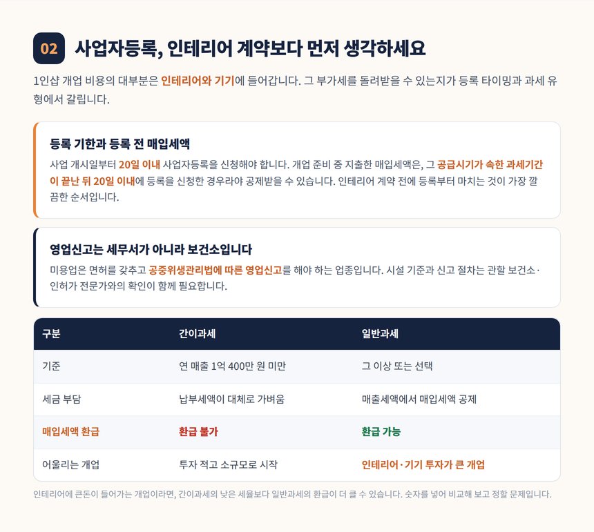 사업자등록 타이밍과 간이과세 일반과세 비교표