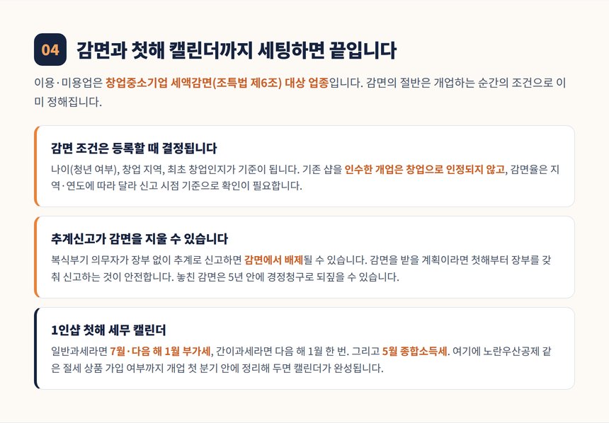 미용업 창업감면 조건과 첫해 세무 캘린더