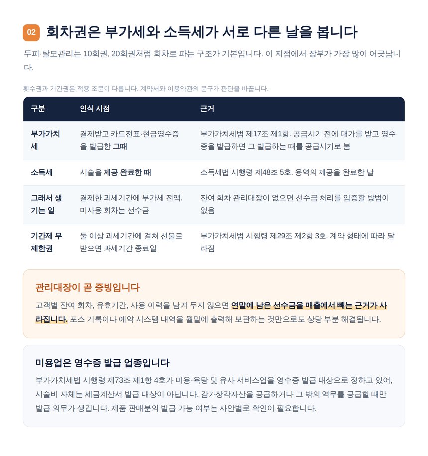 회차권 결제일과 시술일의 매출 인식 시점 비교표