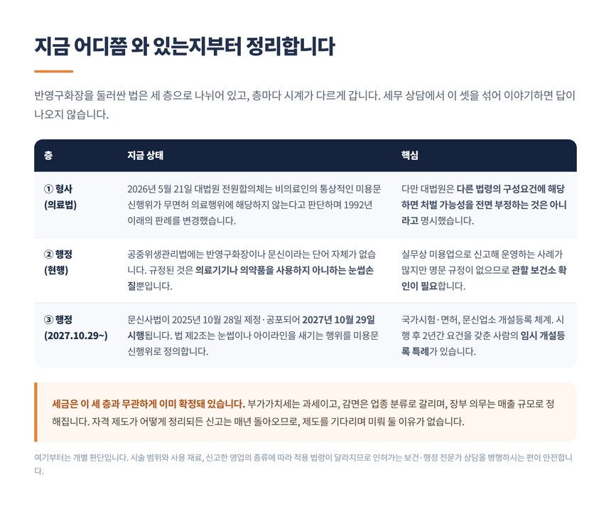 반영구화장 법적 지위 세 층 형사 행정 문신사법 비교표