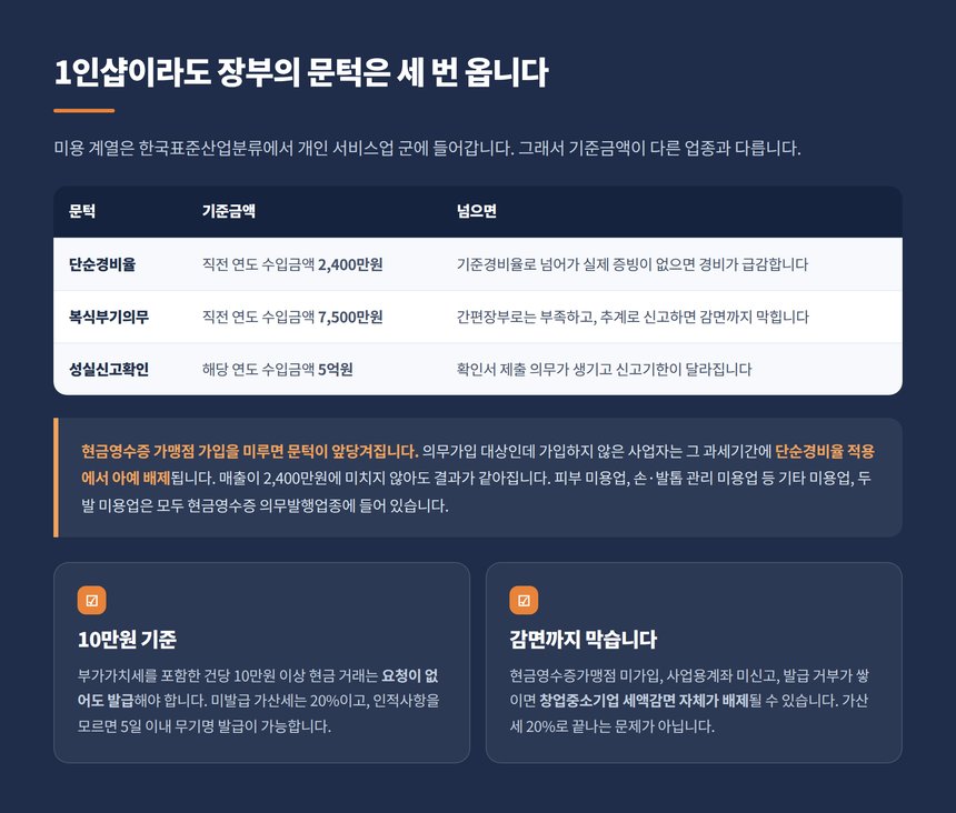 반영구화장 단순경비율 복식부기 성실신고 기준금액과 현금영수증