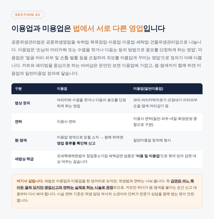 이용업과 미용업의 법상 정의와 면허 비교표