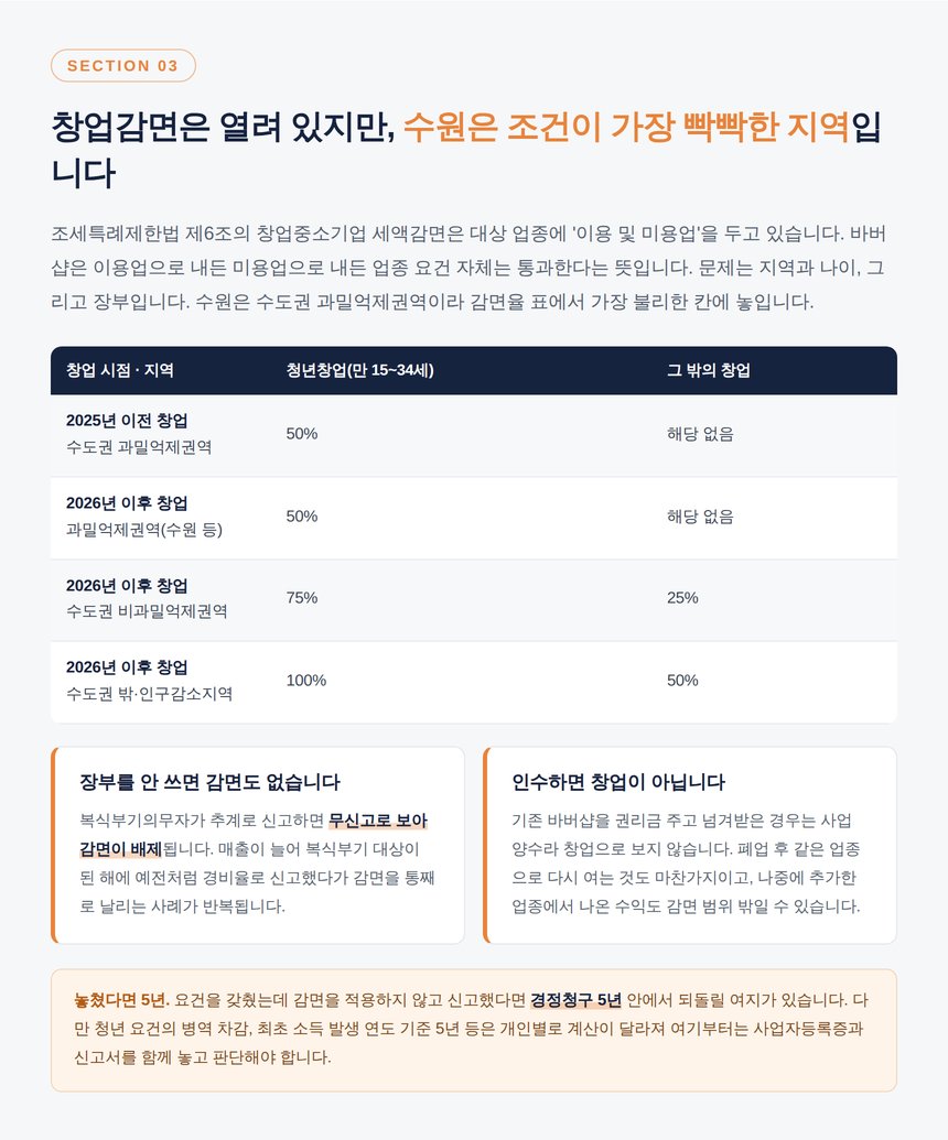 창업중소기업 세액감면 지역별 감면율 표