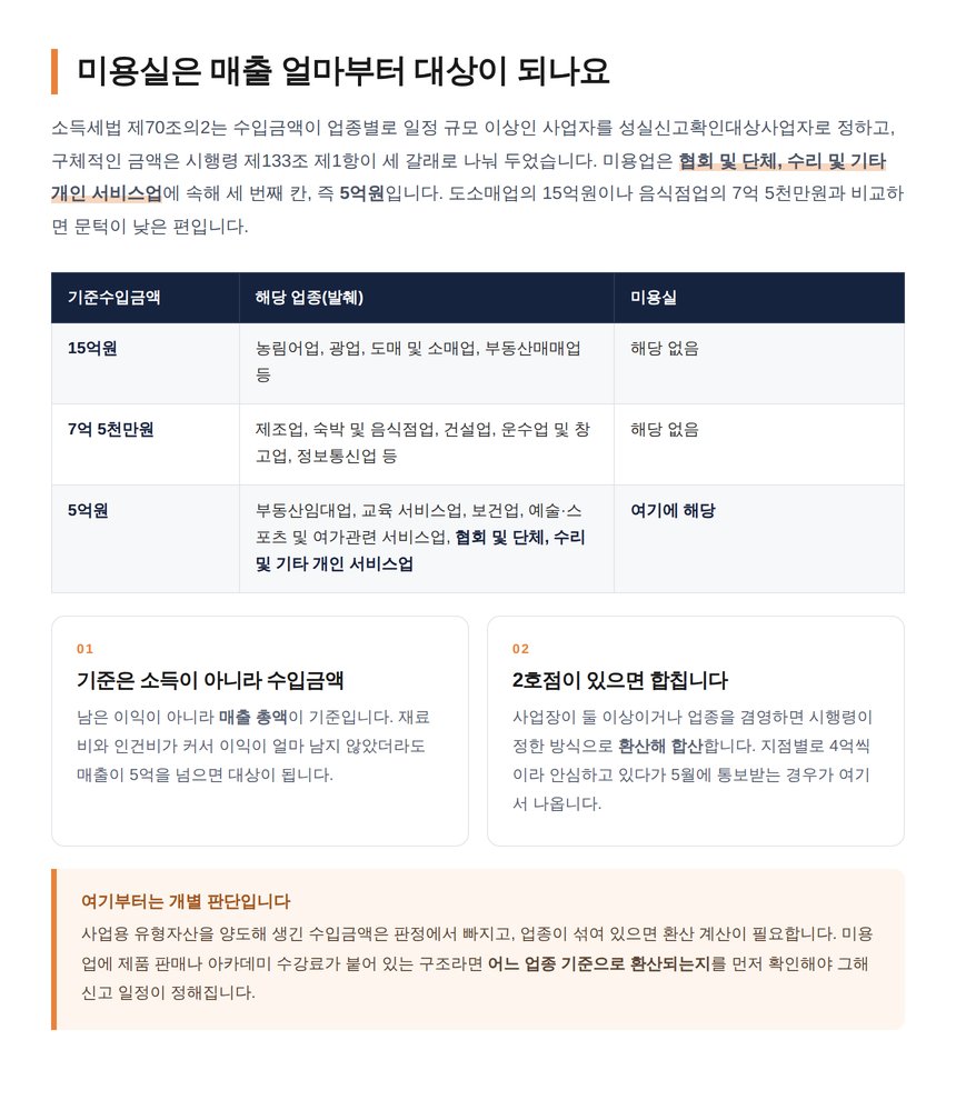 소득세법 시행령 제133조 업종별 성실신고확인 기준수입금액 표