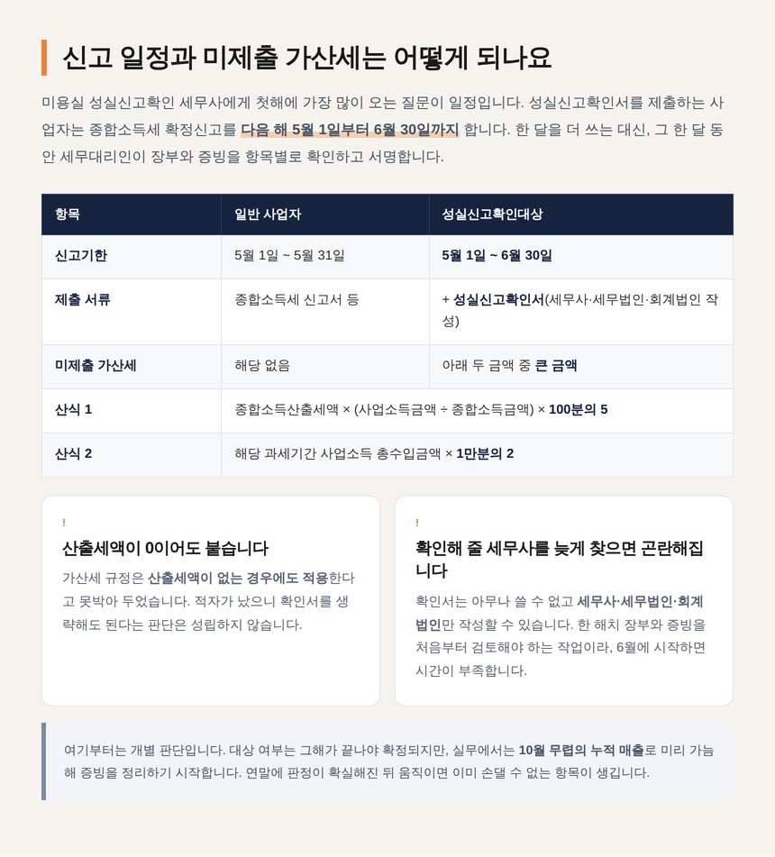 성실신고확인서 신고기한 6월 30일과 미제출 가산세 산식