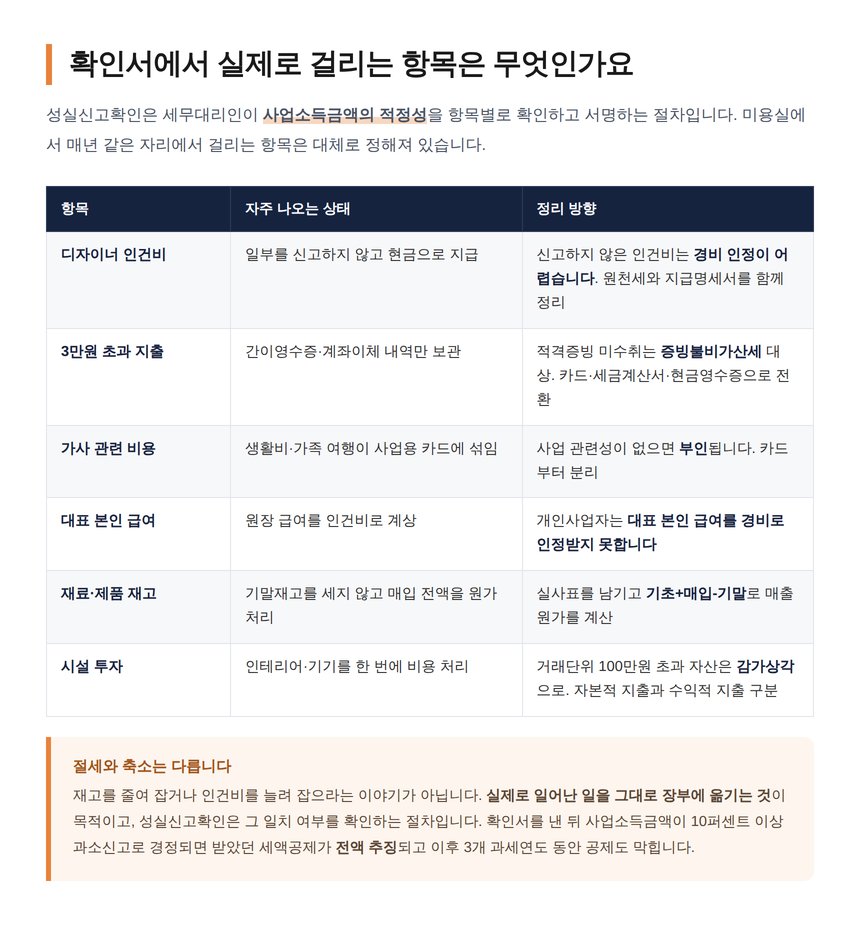 미용실 성실신고확인에서 자주 걸리는 인건비 증빙 재고 항목