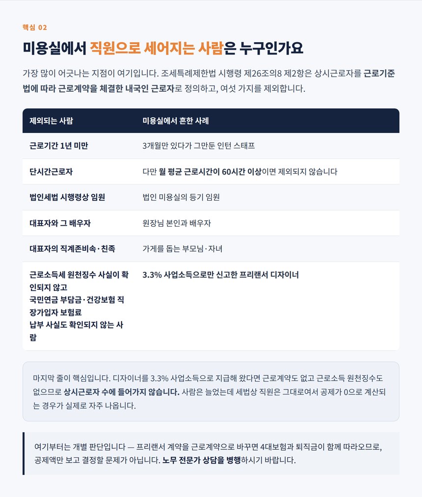 미용실 상시근로자에서 제외되는 여섯 가지 유형 정리