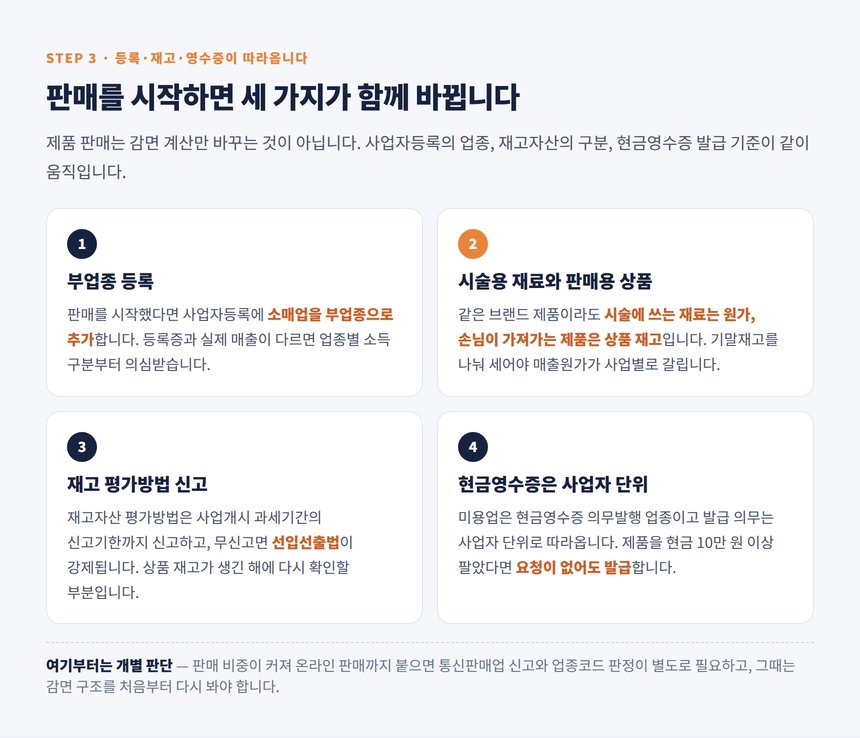 제품 판매를 시작한 미용실의 부업종 등록·재고 구분·현금영수증