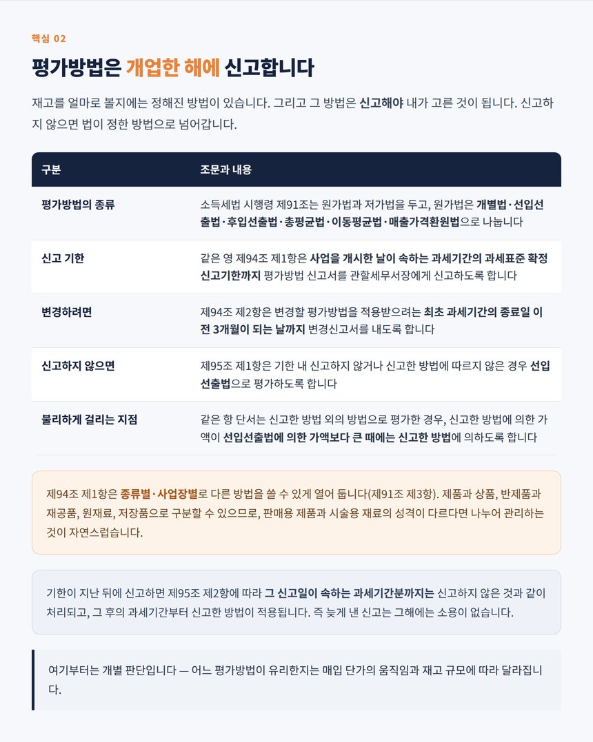 재고자산 평가방법 신고 기한과 선입선출법 적용