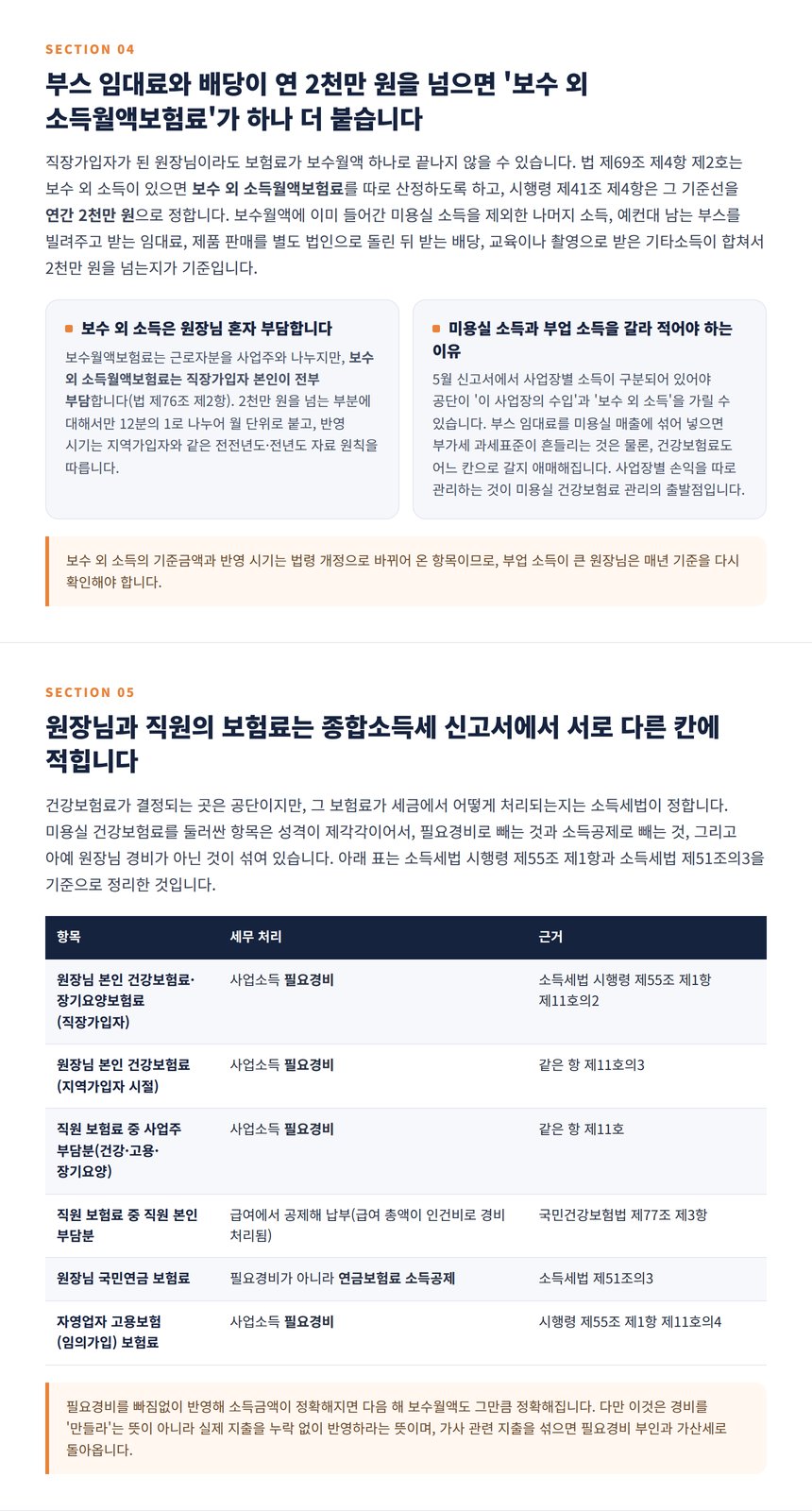 보수 외 소득 연 2천만 원 기준과 원장님·직원 건강보험료의 필요경비·소득공제 처리 표
