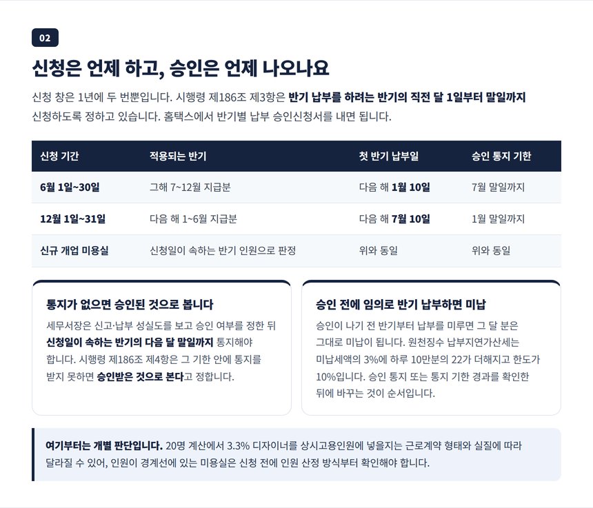 반기 납부 신청 창은 6월과 12월 두 번 — 승인 통지 기한과 승인 간주 규정