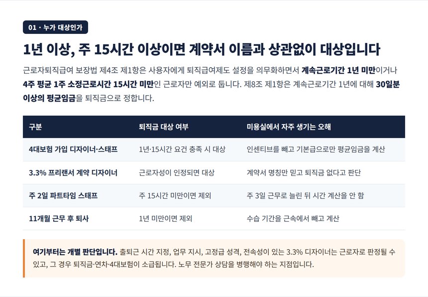 퇴직금 대상 여부 1년 15시간 요건과 미용실에서 자주 생기는 오해 표