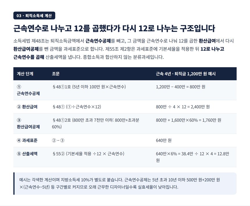 퇴직소득세 계산 단계 근속연수공제 환산급여 예시 표