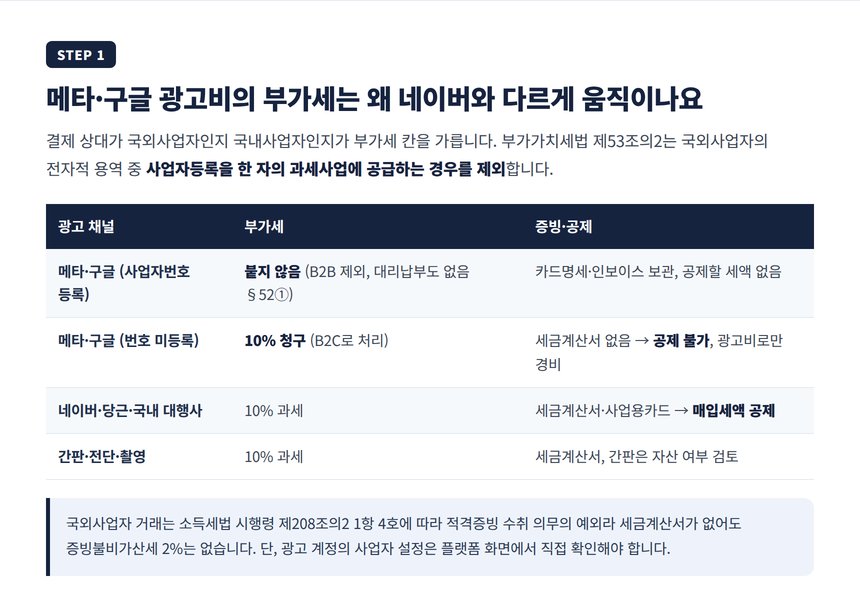 메타 구글 네이버 광고비의 부가세와 증빙 비교표