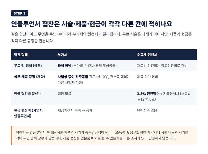 인플루언서 협찬 시술 제품 현금의 세무 처리