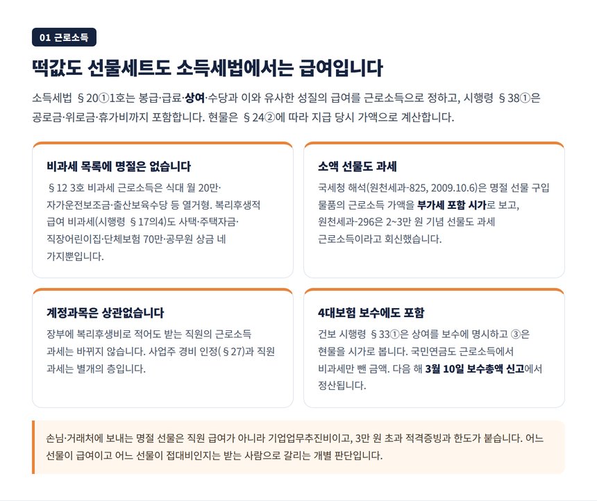 명절 선물세트와 상여금이 근로소득인 이유와 비과세 목록