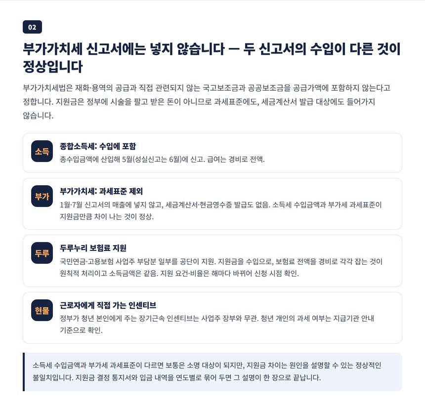 국고보조금은 부가가치세 과세표준 불포함, 설비 보조금은 일시상각충당금