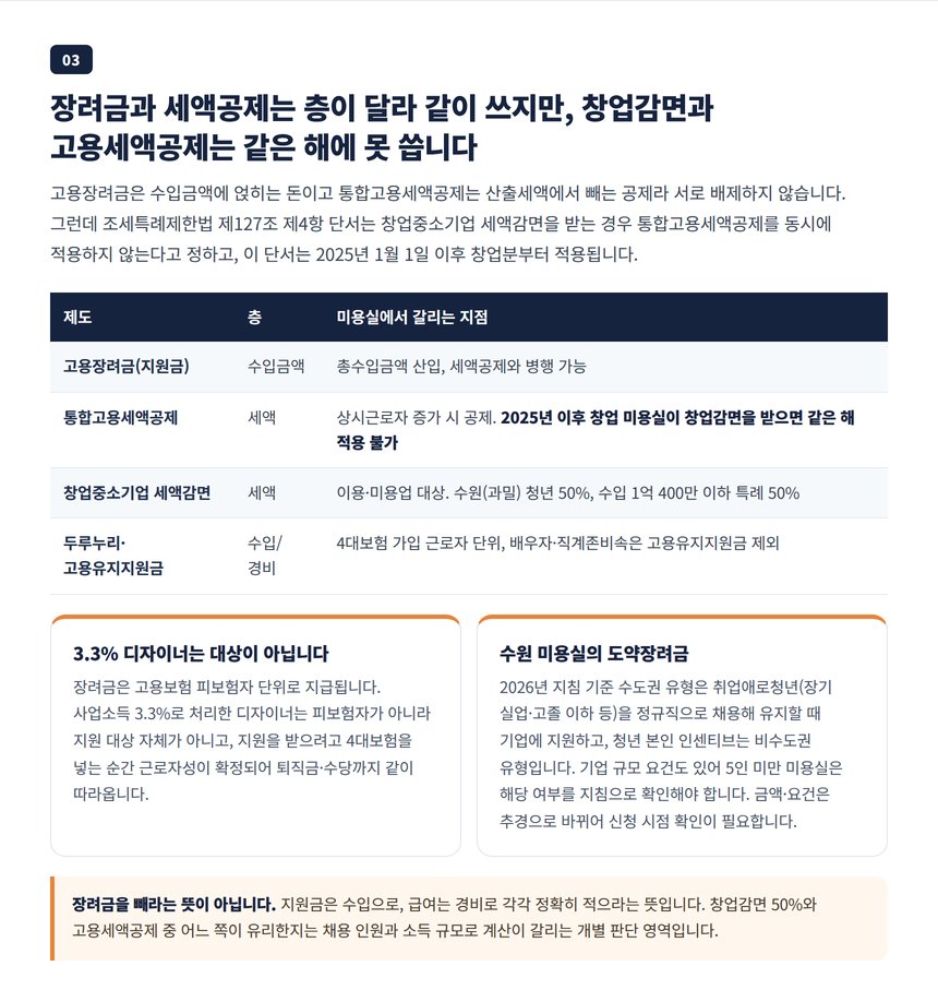 미용실 고용장려금 세무사 — 창업감면과 고용세액공제 동시 적용 배제와 4대보험 가입 요건